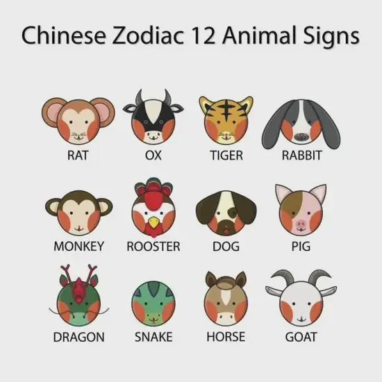 生肖年份速查表