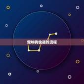 宠物狗快递一般怎么寄(安全快捷送宠物狗到家)